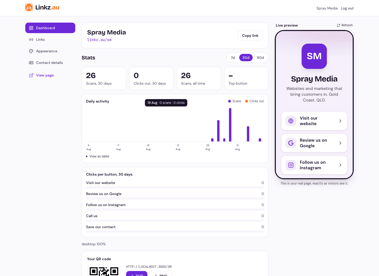 The Linkz analytics dashboard showing scans, clicks, daily activity and a live customer page preview